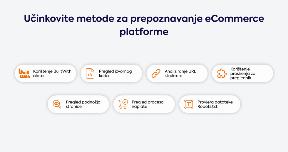 ucinkovite-metode-za-prepoznavanje-ecommerce-platforme